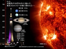 【動画】もしも、月の位置にほかの太陽系惑星があったら? ~ため息が出るほど美しい、太陽系の旅~