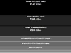 科学者・大学教授・元CIA長官も本気でUFOと宇宙人に言及! 米国の「闇予算」とUFO隠蔽事情も