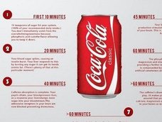「シュガークラッシュ」 ― コーラを飲んで60分以内に体内で起きる、驚愕の変化とは?