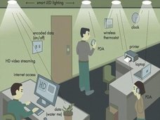 Wi-Fiの100倍速の爆速無線通信「Li-Fi」が超スゴい! LED電球の光波がデータを転送、iPhoneに搭載も!?