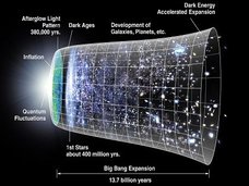 【ガチ】「全宇宙の68%が存在しない可能性」シミュレーションで判明! 物理学界に激震中!!