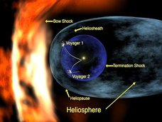 【朗報】太陽系は“球状シールド”で守られていたことがNASAの研究で判明! 系外からの「ガンマ線攻撃」も恐くない!