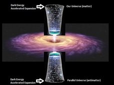 【ガチ】すべてが真逆に進む「ミラーユニバース」の存在を物理学者が提唱! 宇宙は常に2つ存在する「⇔構造」だった!