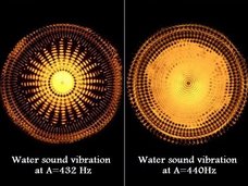 【音の周波数】A=440Hzは悪魔を勝利に導き、A=432Hzは人間を癒やして自由にする!? 音の知られざるミステリー