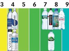 【大ショック】「ミネラルウォーターでも歯が溶ける」英紙が独自検証! 常飲には高リスク、危険なブランドまで掲載