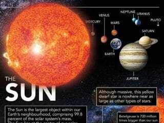 太陽の正確な爆発予定日が決定！ 地球「道連れ滅亡」の恐ろしいプロセスも（最新研究）