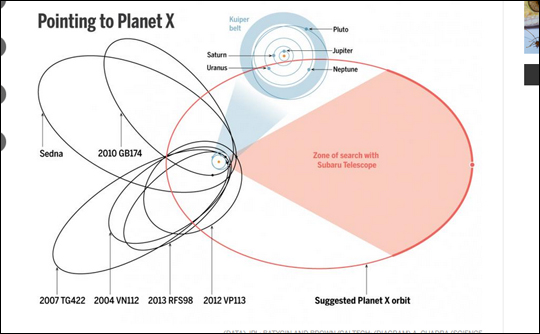 太陽系に第9惑星発見のイマサラ感 科学界がようやく「惑星ニビル」を確認か？の画像1