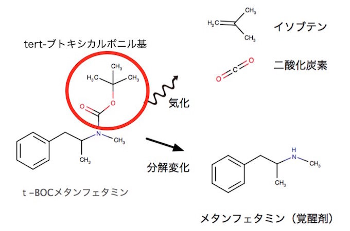 覚醒剤に変えられる液体とは? 超未来型の麻薬密輸分子的密輸事件の科学的真相!の画像3