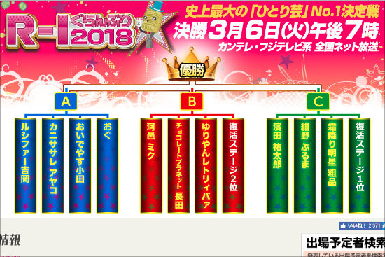 「R-1ぐらんぷり」で優勝した6人の末路…天国だけではない ...