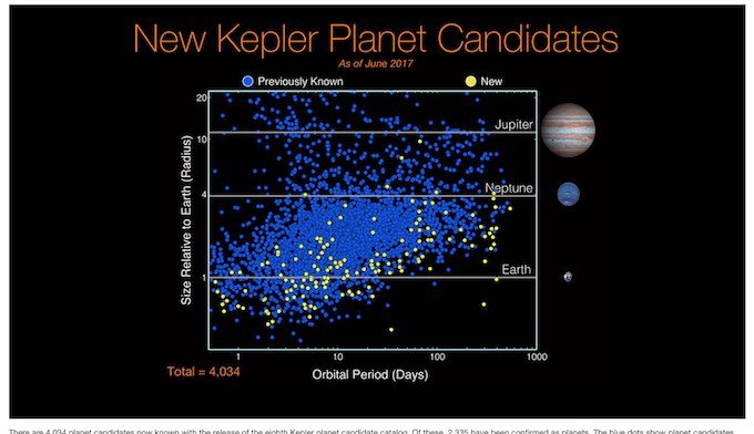NASAが居住可能惑星を新たに10個発見、暑すぎず寒すぎずの好条件物件! 地球外生命存在の可能性も!!の画像1