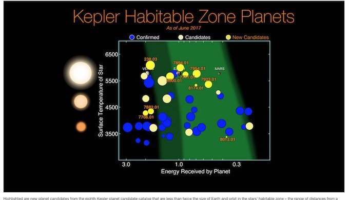 NASAが居住可能惑星を新たに10個発見、暑すぎず寒すぎずの好条件物件! 地球外生命存在の可能性も!!の画像2