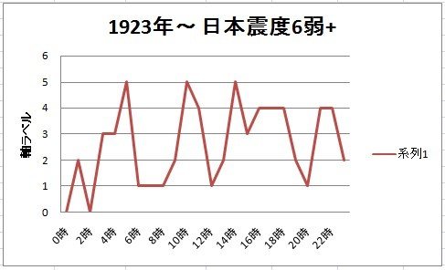 「巨大地震は夜間に起きやすい」最新研究&100年超のデータ分析で判明! 衝撃の新事実を徹底解説、寝室サバイバル防災対策も伝授!の画像6