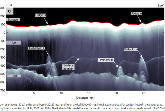 超古代文明の遺跡か、エイリアンの土木工事跡か!? 南極の氷床下に眠るエッフェル塔級の巨大構造物が確認される！の画像1
