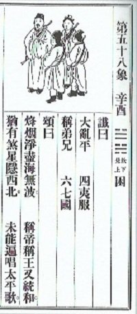 中国の最高予言「推背図」が示す究極の未来と世界終了!ノストラダムス予言とも一致…第三次世界大戦と宇宙人出現後の未来の画像2
