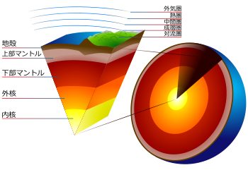 350px-Earth-crust-cutaway-japanese.svg.png