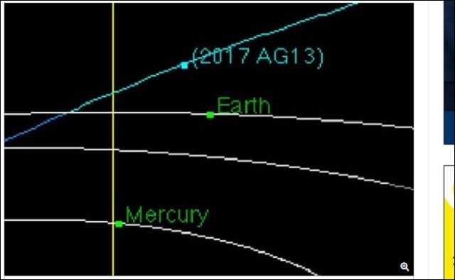 NASA、巨大隕石「2017AG13」超接近に24時間前まで気づかず!前触れなき人類滅亡は「ある」の画像2