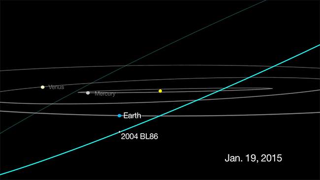 Asteroid2004BL86-.gif