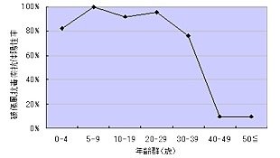 たった0.0000001グラムで逝く!! 地球最凶の毒素「テタヌストキシン」で死ぬ日本人が急増のなぜ【ググっても出ない毒薬の手帳】の画像3