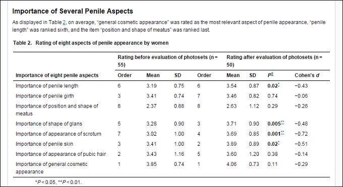 Small Penis Tax