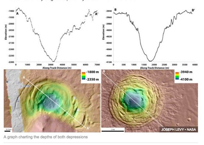 ついに、火星で最も生物がいる可能性が高い場所が判明! 地球とよく似たくぼ地で生物が生き続けている!?の画像3