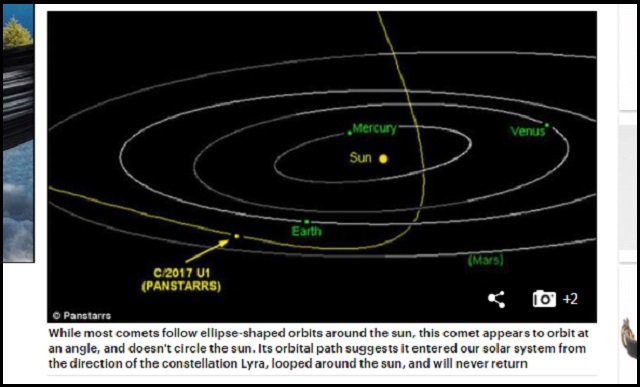 太陽系外から飛来した謎の天体「A/2017 U1」は人工天体だ! 専門家緊急コメント「宇宙人が偵察機をバラ撒いた可能性」の画像2