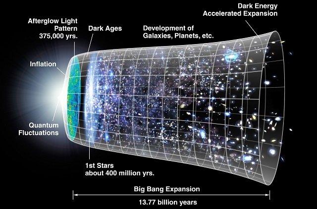 「ビッグバン以前にも実際に時間は存在」英大学が提唱！ 超時空な特異点「ヤヌスポイント」の先の並行宇宙がヤバいの画像3