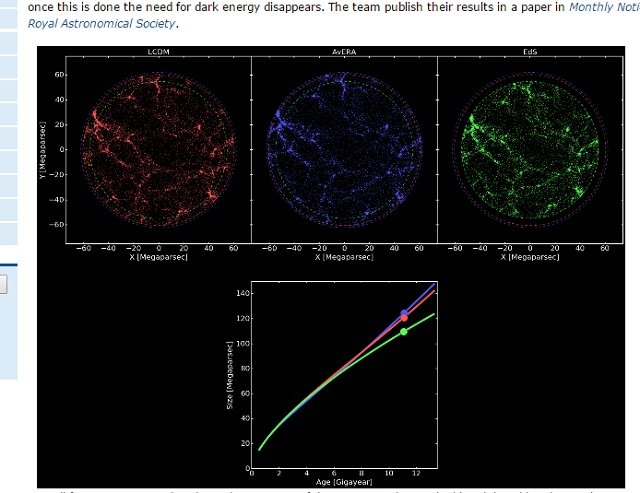 【ガチ】「全宇宙の68%が存在しない可能性」シミュレーションで判明! 物理学界に激震中!! の画像4