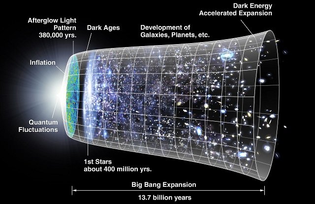 【ガチ】「全宇宙の68%が存在しない可能性」シミュレーションで判明! 物理学界に激震中!! の画像5