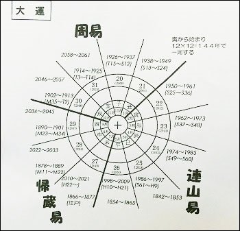 2019年に巨大地震、そして氷河期へ! 3.11と9.11を的中させた学問「動心学」で分析する戦慄の未来(みさと動心インタビュー)の画像2