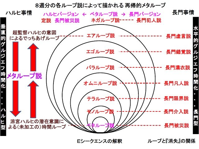 「『涼宮ハルヒの憂鬱』エンドレスエイトはデュシャンの100倍すごい、世界に誇るアートだ!」 哲学者・三浦俊彦教授インタビュー! 9種類のループ解説も!の画像2