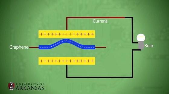 2ページ目 二次元物質 グラフェン が永久機関になる可能性がガチ浮上 夢の新素材 でフリーエネルギー時代突入か 最新研究 Tocana