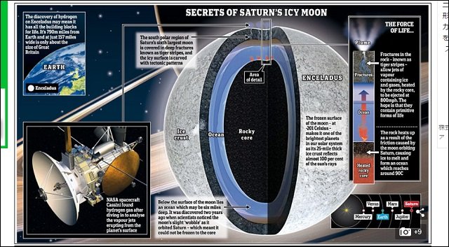 NASAが発表!土星の衛星「エンケラドゥス」に生命存在の可能性大!! エイリアンの姿を完全再現!(監修:世界的天文学者)の画像1