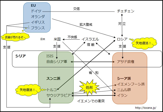 ニュースの裏側がわかる! 中東情勢における「世界の陰謀」全縮図! サウジのニムル氏処刑の影にトルコ、ロシア…各国の思惑の画像1