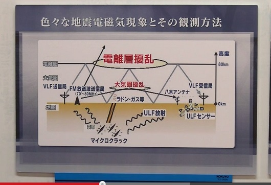 ハロウィン前後にM6以上の強い地震が起きる? 茨城県沖で複数の危険な徴候が!!の画像2