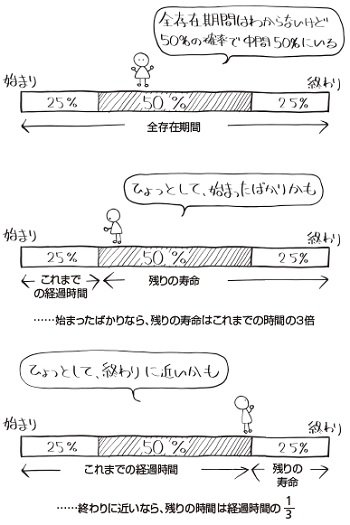 未来をガチで予言できる科学的手法があった! 物理学のタブーに挑む『言ってはいけない宇宙論』著者、元NASA研究員にインタビューの画像7