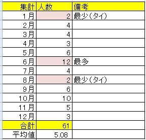 科学誌ネイチャーが占いの論文を掲載! 分子生物学者には本当に牡羊座が多いのか… 独自検証で衝撃結果に!の画像5