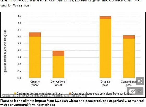 「有機農法は地球環境にクソ悪い」大学合同研究が科学誌で発表される！ エコと対極の行為… オーガニック系人間は悶絶!?の画像3