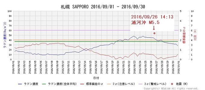 白い虹を見たら大地震、速攻で逃げろ!! 実用的地震予知の大本命は「日暈」と「ラドン濃度」にあり(最新報告)の画像5