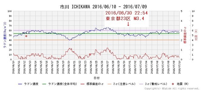 白い虹を見たら大地震、速攻で逃げろ!! 実用的地震予知の大本命は「日暈」と「ラドン濃度」にあり(最新報告)の画像6