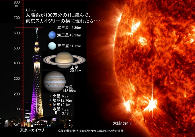 もしも月の位置にほかの太陽系惑星があったら? ~ため息が出るほど美しい太陽系の旅~の画像1
