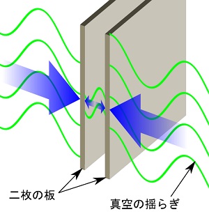 「この世に個体は存在しない、すべては真空エネルギー」科学者断言! 宇宙渦理論が「エーテルこそが真理」と証明!の画像2