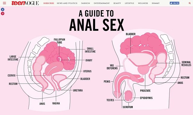 【衝撃】『Teen Vogue』が10代向けアナルセックスガイドを掲載! ママ激怒で「穴論争」に発展!の画像1