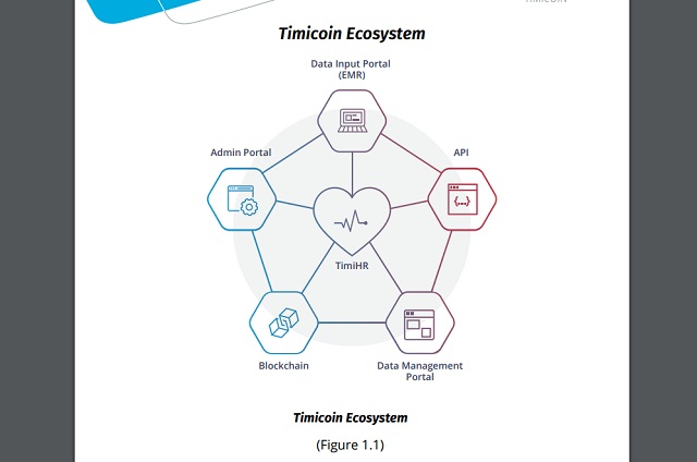 次世代DNA仮想通貨「Timicoin」が最強にスゴい! ブロックチェーンで自分の遺伝子情報を売買、利益ガッポリ!?の画像2
