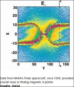 NASAが公式発表した異次元ワームホール「Xポイント」研究に新展!? 宇宙船4機が既にワープか!の画像2