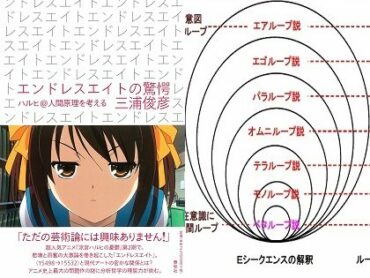 人間原理の検索結果 Tocana