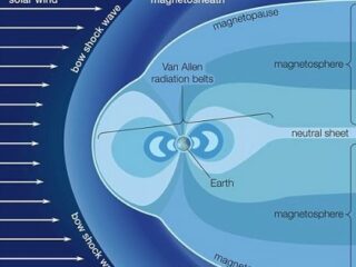 78万年ぶりの「ポールシフト」が間近に迫っていることが判明！ 磁場も90％弱体化で天災連発！