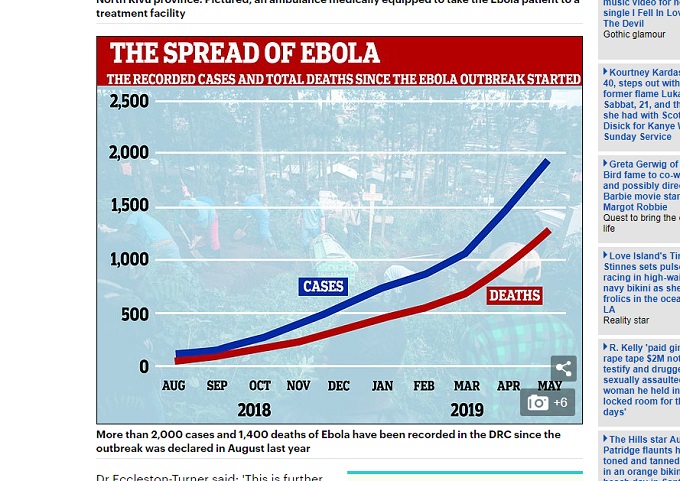 コンゴでエボラ患者が爆発的に増加、世界的に流行の可能性も？ 史上2番目に最悪の事態、研究者も「想定外」!!の画像3