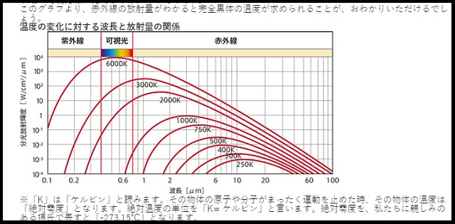目から鱗「夏が暑い本当の理由」とは!? 豪雨・地震とも関係…電気的宇宙論の最先端!の画像3