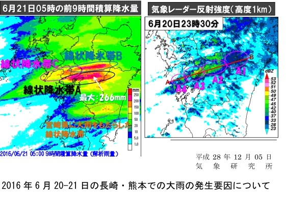 目から鱗「夏が暑い本当の理由」とは!? 豪雨・地震とも関係…電気的宇宙論の最先端!の画像5