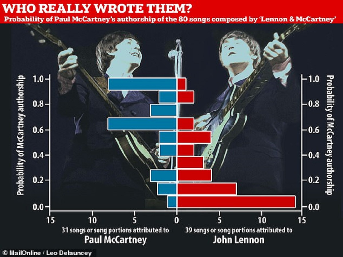 Aiがビートルズでジョンとポールのどっちが曲を書いたかを判定 連名クレジット作品の真実が高確率で判明